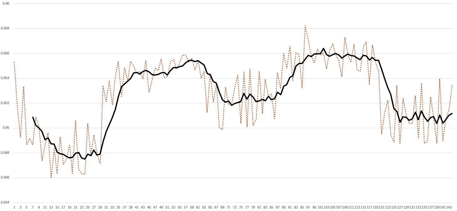 Recorded fNIRS signal showing brain activity rising during mental arithmetic and falling during rest